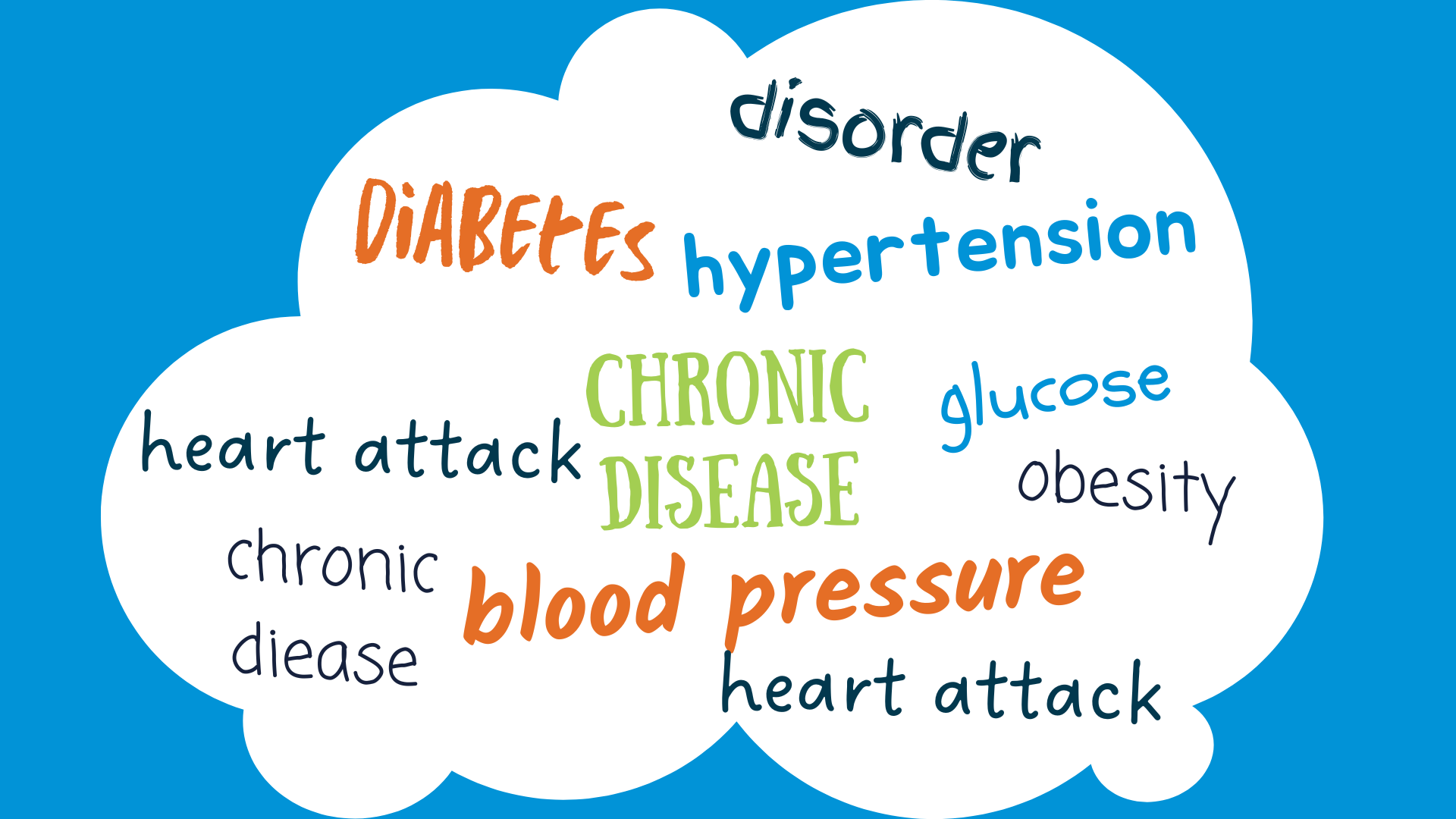 chronic disease word cloud